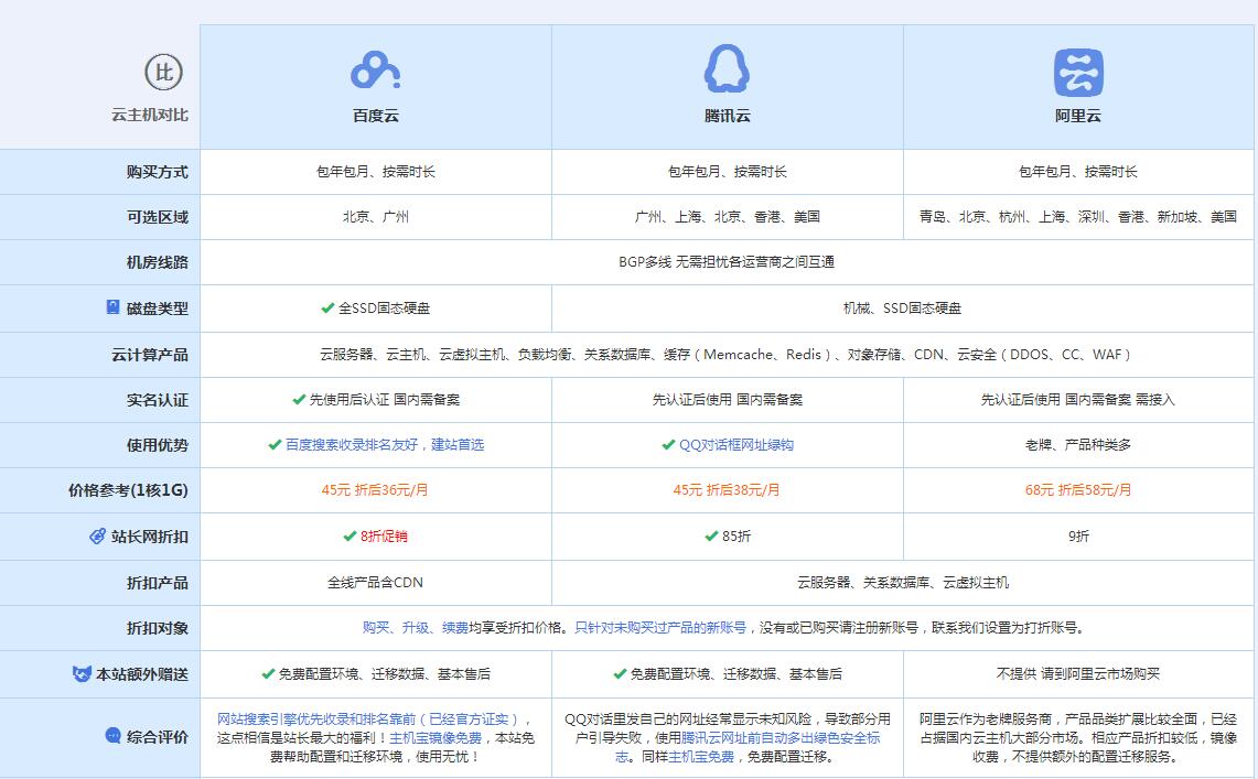 吉木萨尔云主机代理对比.jpg